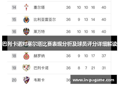 巴列卡诺对塞尔塔比赛表现分析及球员评分详细解读