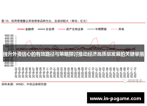 提升外资信心的有效路径与策略探讨推动经济高质量发展的关键举措