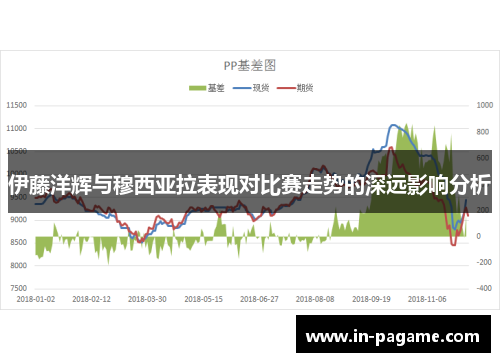 伊藤洋辉与穆西亚拉表现对比赛走势的深远影响分析