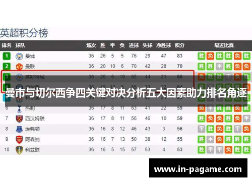 曼市与切尔西争四关键对决分析五大因素助力排名角逐