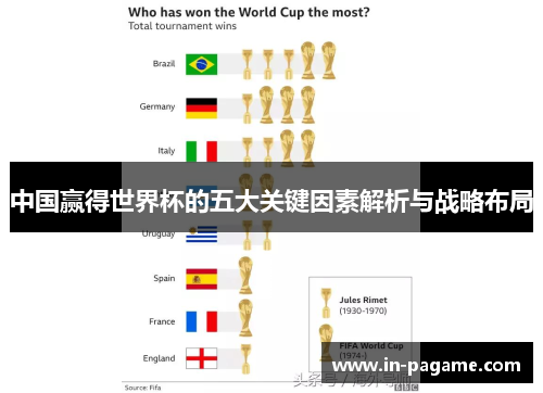 中国赢得世界杯的五大关键因素解析与战略布局