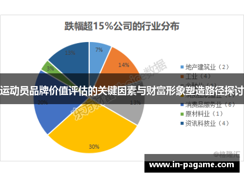 运动员品牌价值评估的关键因素与财富形象塑造路径探讨