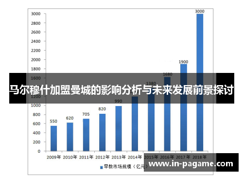 马尔穆什加盟曼城的影响分析与未来发展前景探讨