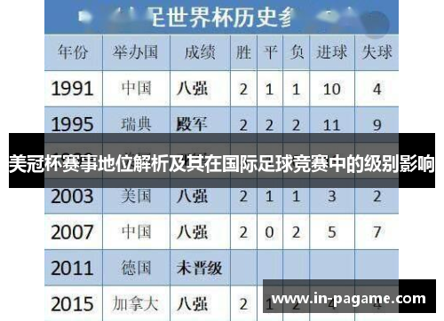 美冠杯赛事地位解析及其在国际足球竞赛中的级别影响 美冠杯赛事地位解析及其在国际足球竞赛中的级别影响
