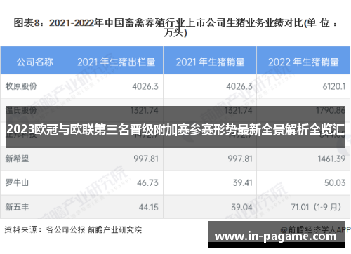 2023欧冠与欧联第三名晋级附加赛参赛形势最新全景解析全览汇