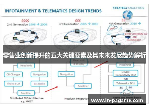 零售业创新提升的五大关键要素及其未来发展趋势解析 零售业创新提升的五大关键要素及其未来发展趋势解析