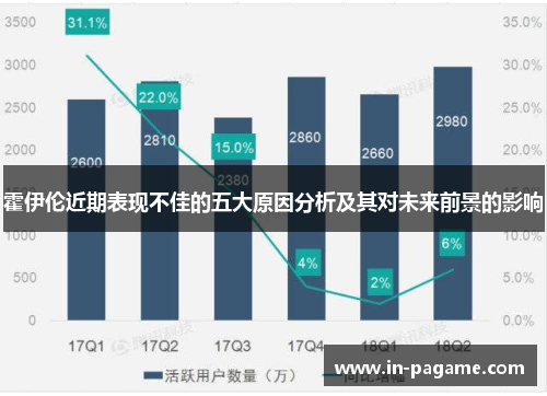 霍伊伦近期表现不佳的五大原因分析及其对未来前景的影响