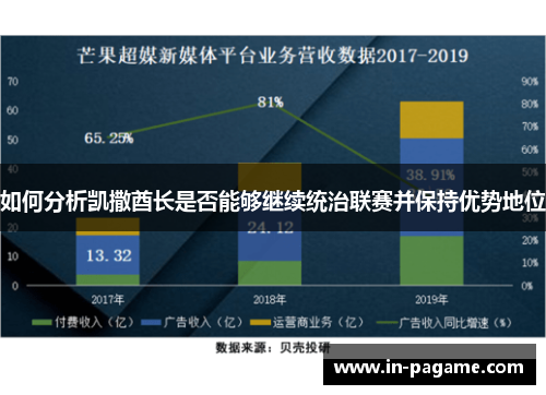 如何分析凯撒酋长是否能够继续统治联赛并保持优势地位