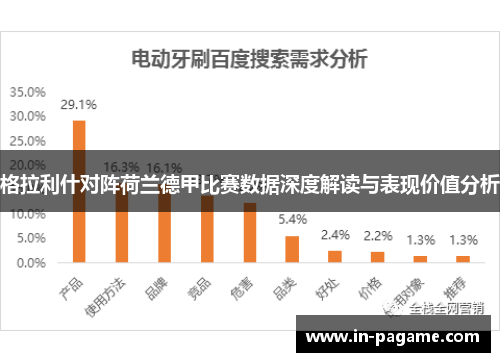 格拉利什对阵荷兰德甲比赛数据深度解读与表现价值分析